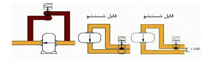 استانداردهای ما 4 333 copy min